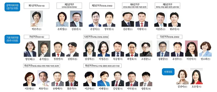 민주당·국민의힘 파주지역 기초·광역 의원 대진표 확정