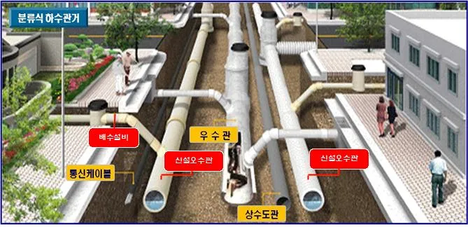 갈곡천 수질 개선 위한 법원 공공하수 정비사업 추진