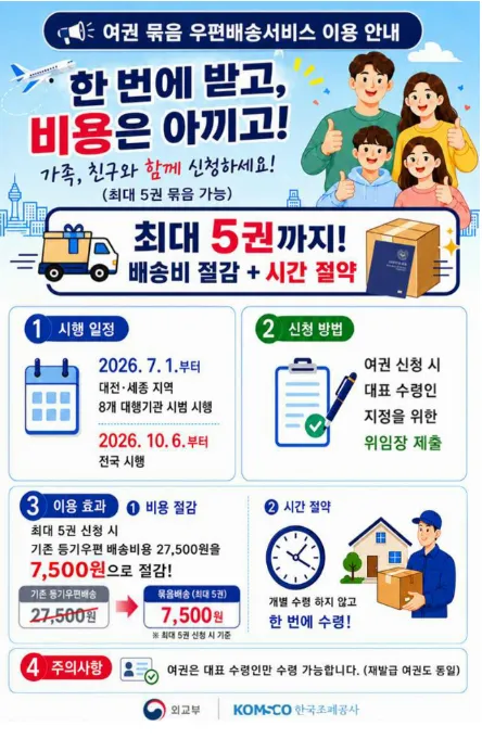 파주시, 6일부터 ‘여권 묶음 우편 배송서비스’ 시행