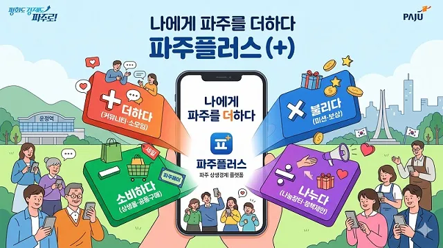 파주 상생경제 플랫폼의 새 이름, ‘파주플러스’ 확정